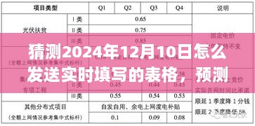 未来探索，预测与影响——2024年实时填写表格发送技术揭秘