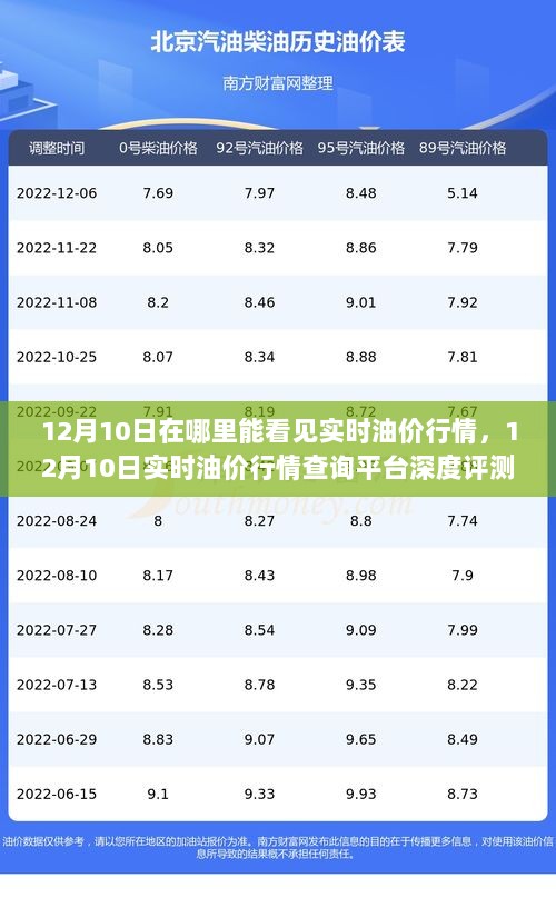 12月10日实时油价行情查询平台深度评测，掌握油价动态的最佳途径