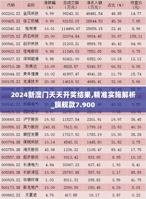 2024新澳门天天开奖结果,精准实施解析_旗舰款7.900