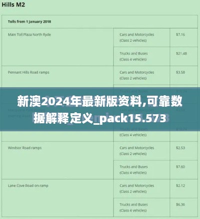 新澳2024年最新版资料,可靠数据解释定义_pack15.573