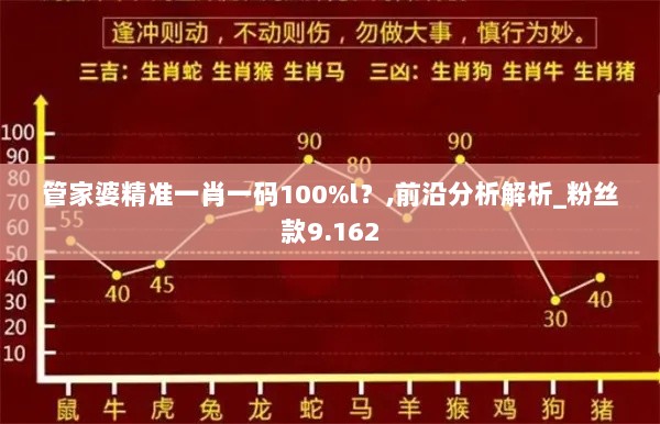 管家婆精准一肖一码100%l？,前沿分析解析_粉丝款9.162