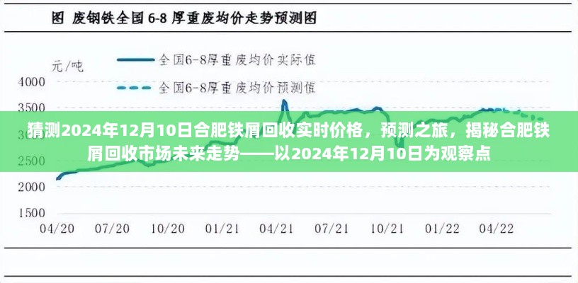 揭秘合肥铁屑回收市场未来走势，预测之旅，聚焦2024年合肥铁屑回收实时价格观察日。