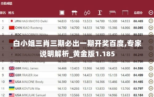 白小姐三肖三期必出一期开奖百度,专家说明解析_黄金版1.185