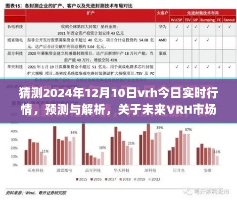 2024年12月10日VRH实时行情展望与预测，未来市场趋势解析