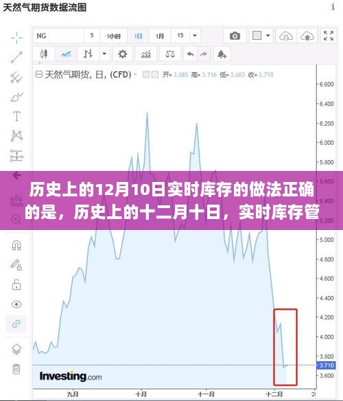 历史上的十二月十日实时库存管理的精准操作探索