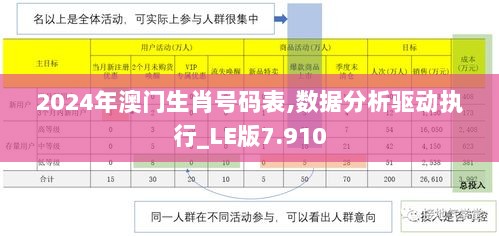 2024年澳门生肖号码表,数据分析驱动执行_LE版7.910