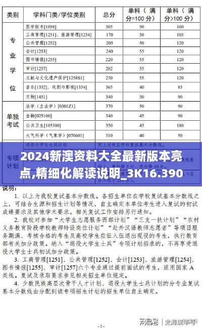 2024新澳资料大全最新版本亮点,精细化解读说明_3K16.390