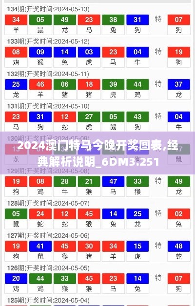 2024澳门特马今晚开奖图表,经典解析说明_6DM3.251