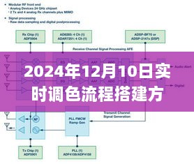 跃向未来，2024年实时调色流程搭建方案与自我超越之路