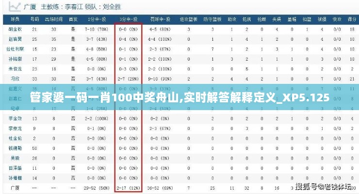 管家婆一码一肖100中奖舟山,实时解答解释定义_XP5.125