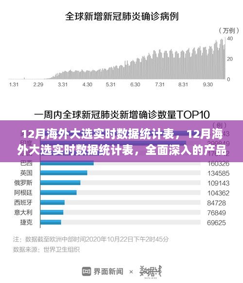 12月海外大选实时数据统计表全面解析与产品深度评测