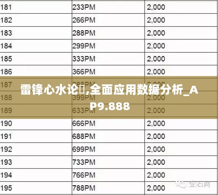 雷锋心水论枟,全面应用数据分析_AP9.888