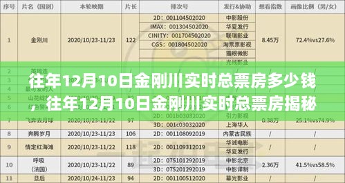 揭秘往年金刚川实时总票房，电影市场的火热瞬间