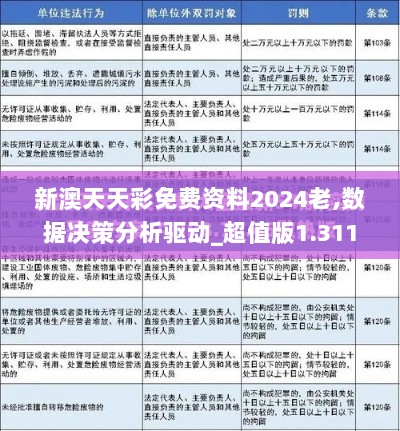 新澳天天彩免费资料2024老,数据决策分析驱动_超值版1.311