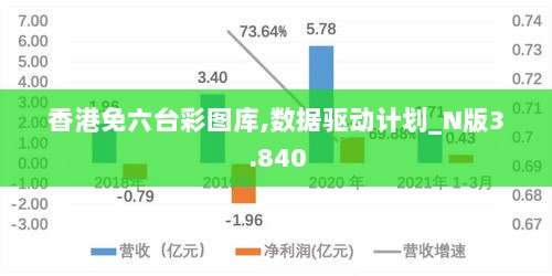 香港免六台彩图库,数据驱动计划_N版3.840