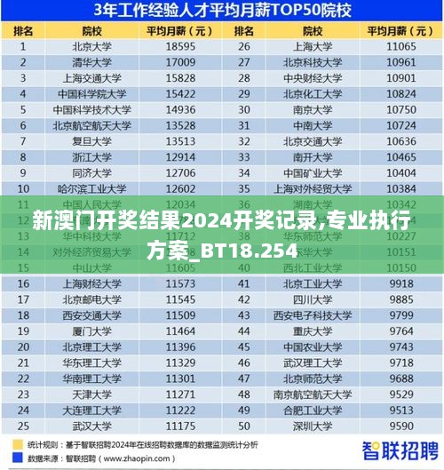 新澳门开奖结果2024开奖记录,专业执行方案_BT18.254