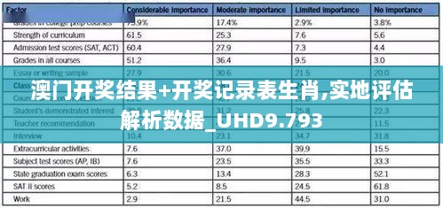 澳门开奖结果+开奖记录表生肖,实地评估解析数据_UHD9.793