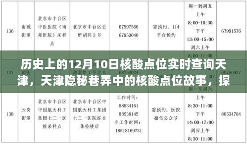 天津隐秘巷弄核酸点位探寻之旅，神秘魅力小店的探寻与故事揭秘