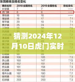 探寻实时动态与职业发展交汇点，预测虎门最新招工信息（2024年）