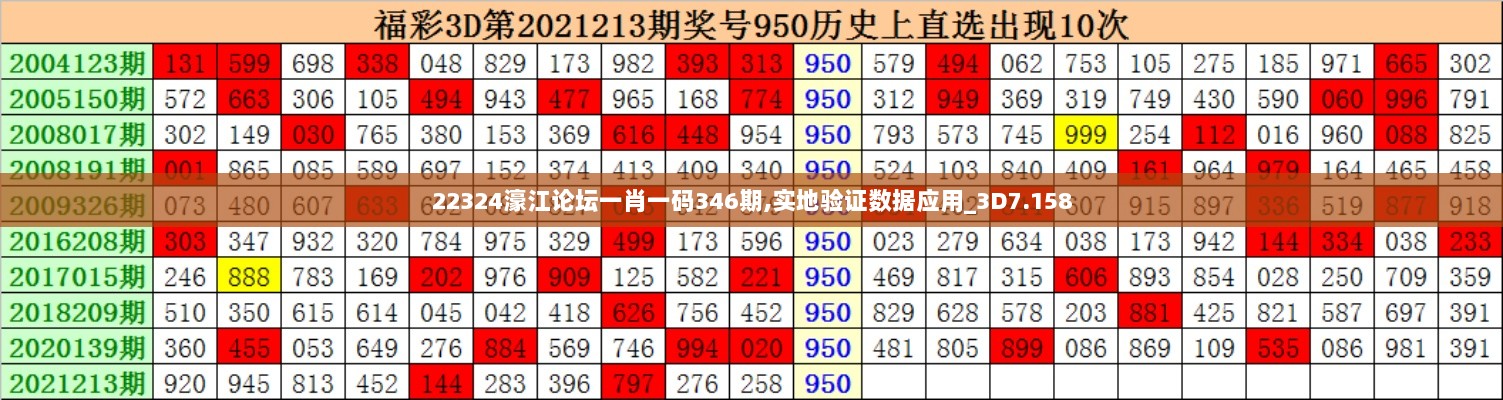 22324濠江论坛一肖一码346期,实地验证数据应用_3D7.158