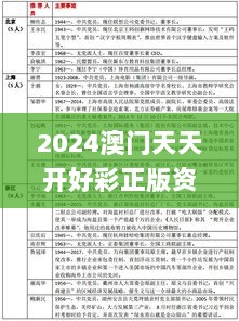 2024澳门天天开好彩正版资料大全345期,迅速解答问题_4K版6.367