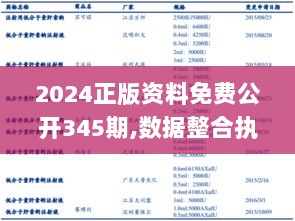 2024正版资料免费公开345期,数据整合执行计划_Device3.845