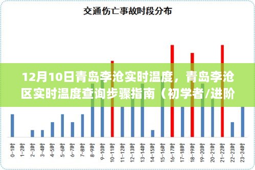 青岛李沧区实时温度查询指南，初学者与进阶用户适用（12月10日）