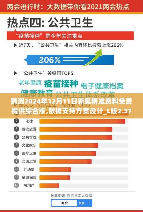 猜测2024年12月11日新奥精准资料免费提供综合版,数据支持方案设计_L版2.374