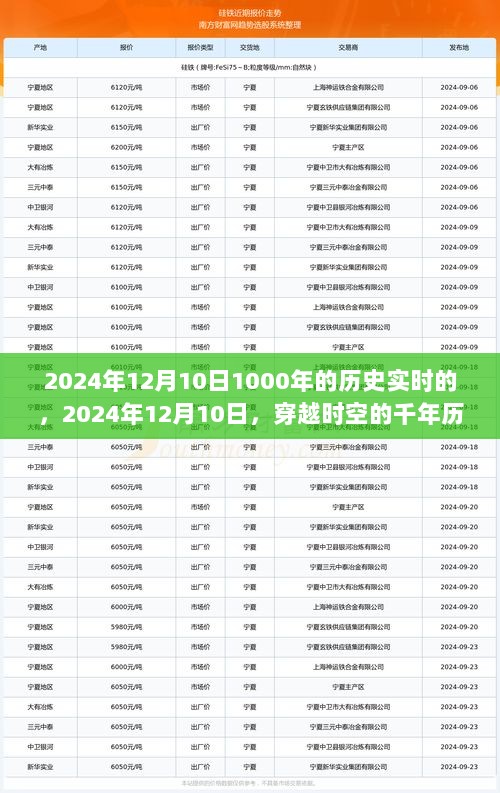 穿越时空千年历史，实时呈现2024年12月10日千年历史瞬间