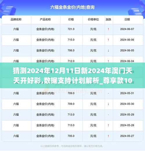 猜测2024年12月11日新2024年澳门天天开好彩,数据支持计划解析_尊享款10.510