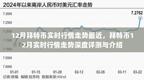 拜特币12月实时行情深度解析与走势预测