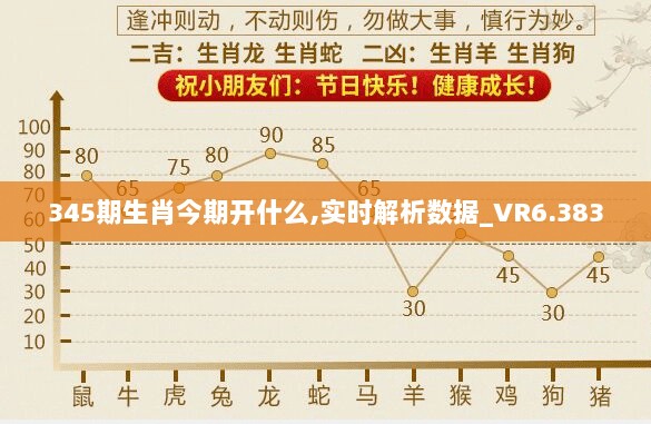 345期生肖今期开什么,实时解析数据_VR6.383