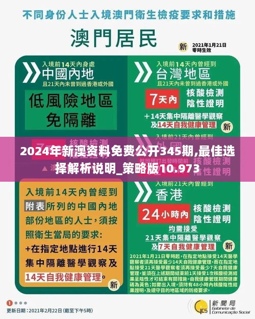 2024年新澳资料免费公开345期,最佳选择解析说明_策略版10.973