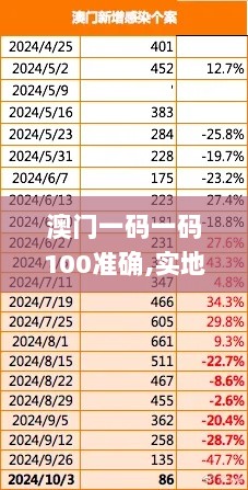 澳门一码一码100准确,实地策略评估数据_Hybrid5.186