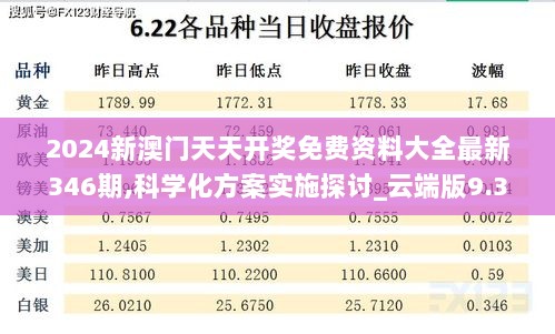 2024新澳门天天开奖免费资料大全最新346期,科学化方案实施探讨_云端版9.373