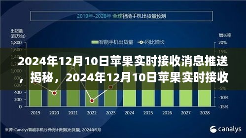 揭秘，苹果实时消息推送技术，智能便捷生活触手可及！