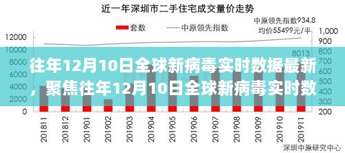 全球新病毒实时数据深度解析与观点阐述，往年12月10日最新观察报告