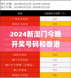 2024新澳门今晚开奖号码和香港346期,快捷问题解决指南_2D4.243