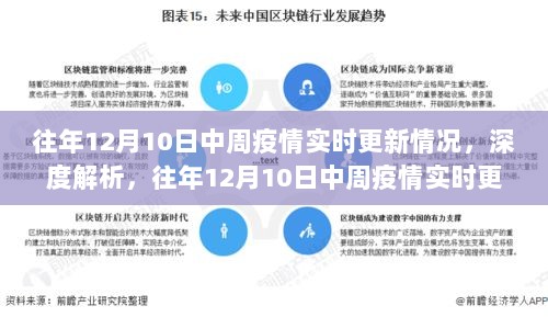 往年12月10日中周疫情实时更新深度解析与多元观点探讨