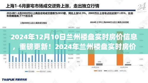 2024年兰州楼盘实时房价信息揭秘，重磅更新，最新房价信息一网打尽