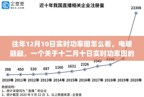 电暖融融，解读十二月十日实时功率图的温馨故事与实用指南