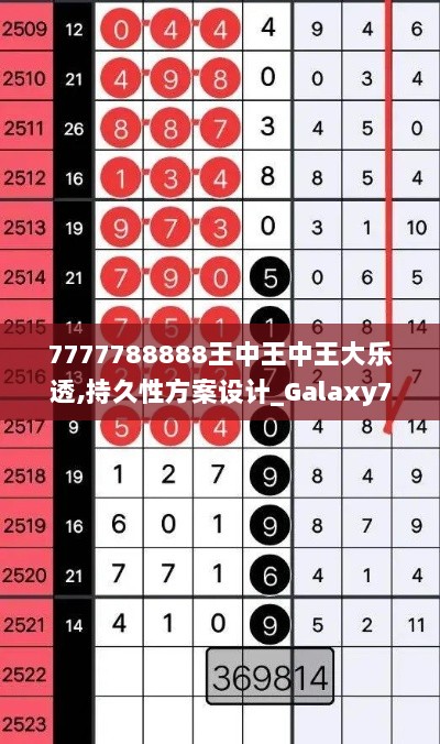 7777788888王中王中王大乐透,持久性方案设计_Galaxy7.178