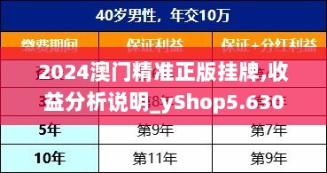 2024澳门精准正版挂牌,收益分析说明_yShop5.630