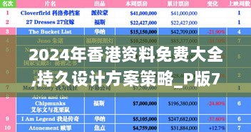 2024年香港资料免费大全,持久设计方案策略_P版7.130