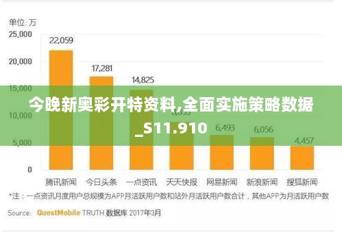 今晚新奥彩开特资料,全面实施策略数据_S11.910