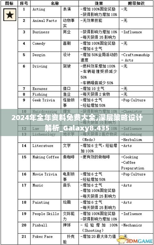 2024年全年资料免费大全,深层策略设计解析_Galaxy8.435