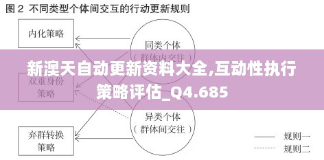 新澳天自动更新资料大全,互动性执行策略评估_Q4.685