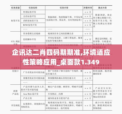 企讯达二肖四码期期准,环境适应性策略应用_桌面款1.349