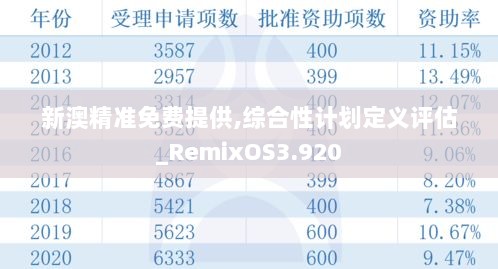 新澳精准免费提供,综合性计划定义评估_RemixOS3.920