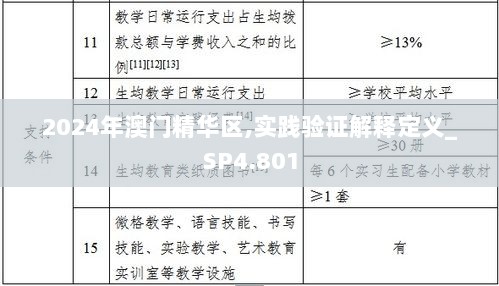 2024年澳门精华区,实践验证解释定义_SP4.801